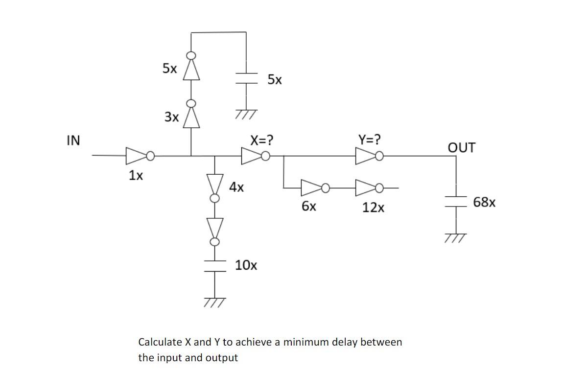 Solved Calculate X and Y to achieve a minimum delay between
