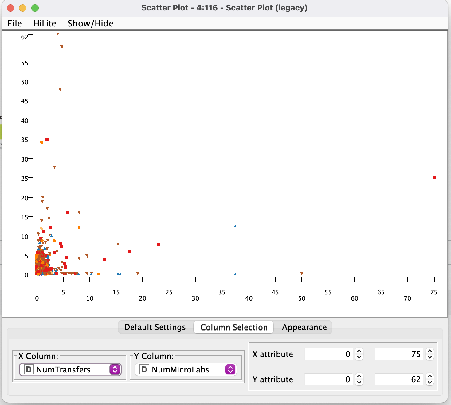 Solved analyse the graph base on the given graph, please