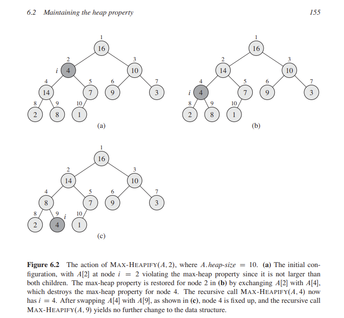 Solved 1. Using Figure 6.2 (textbook) as a model, illustrate | Chegg.com