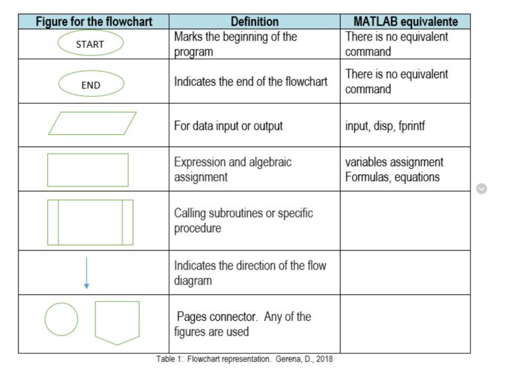 Solved Use Matlab Only! Do On Computer Or Write Clearly! 