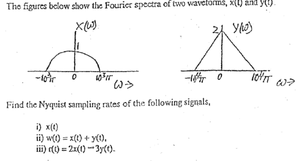 Solved The figures below show the Fourier spectra of two | Chegg.com