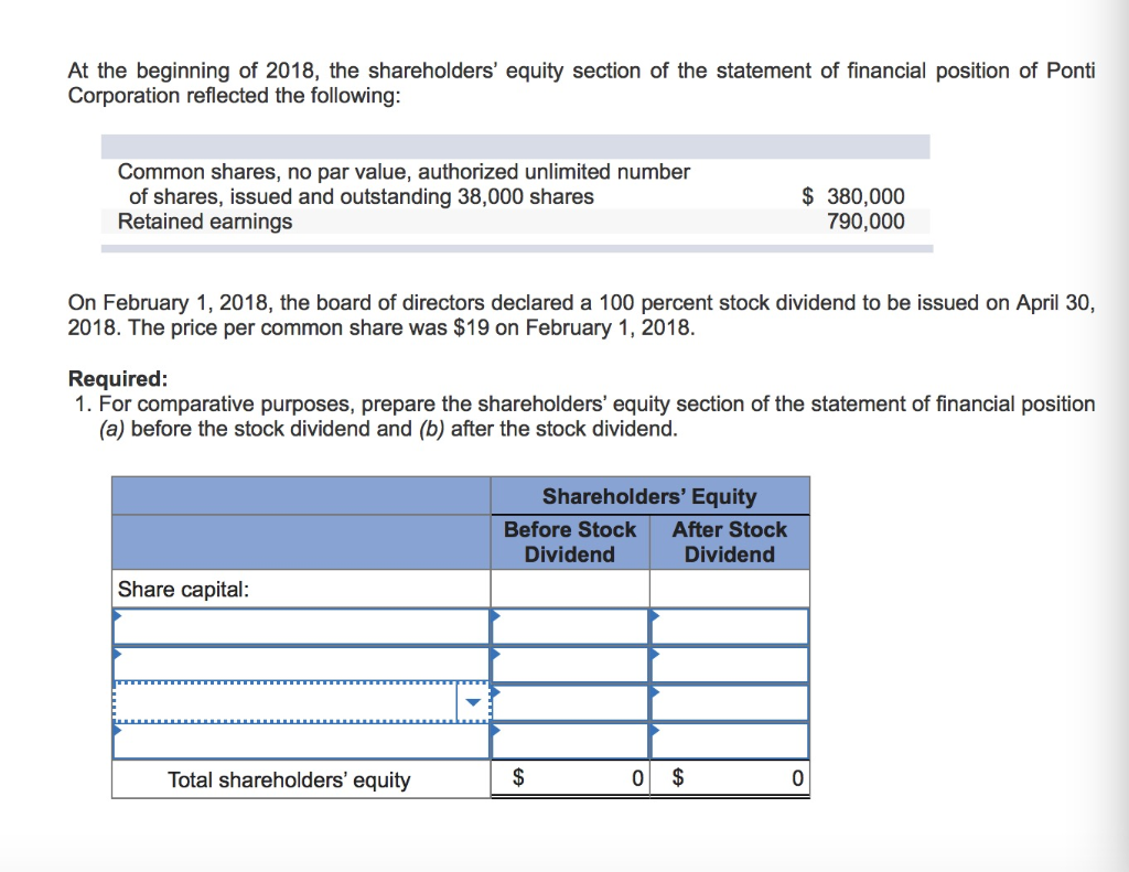 Solved At The Beginning Of 2018, The Shareholders' Equity | Chegg.com