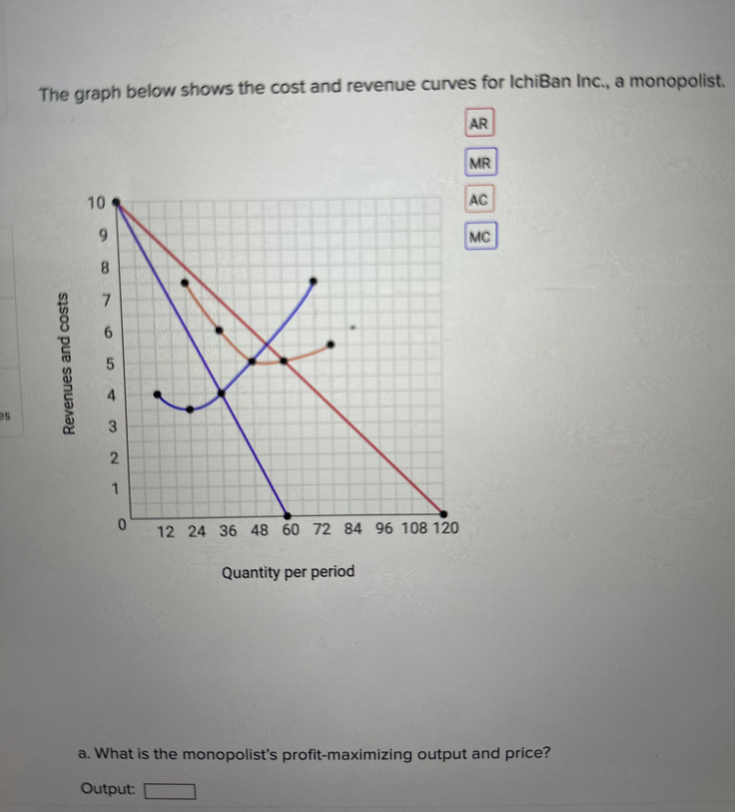 Solved The graph below shows the cost and revenue curves for | Chegg.com