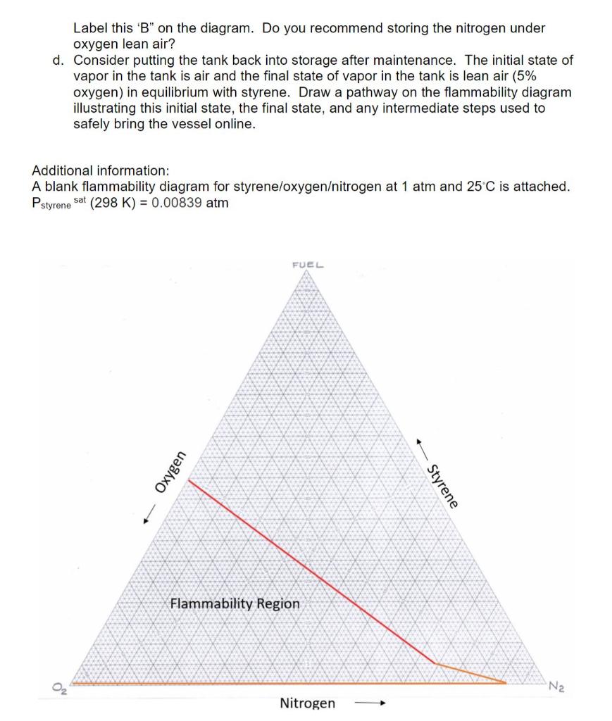 Homework 3 Prompt: Styrene is a flammable and | Chegg.com