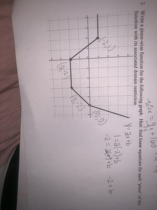 Solved 2 Write a piece-wise function for the following | Chegg.com