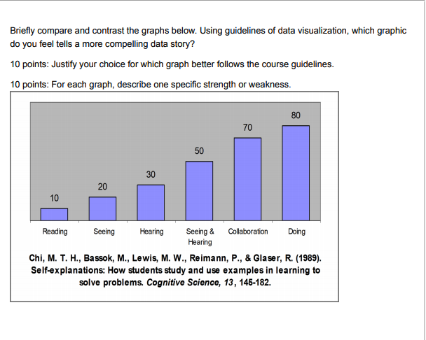 compare and contrast chart examples