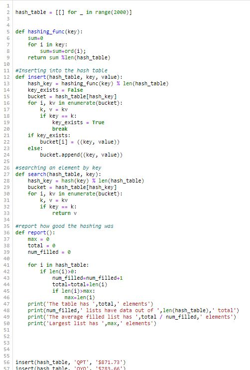 Solved Hashing Table Because of the size of the code given, | Chegg.com