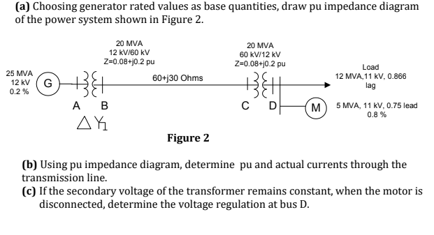 Solved (a) Choosing generator rated values as base | Chegg.com