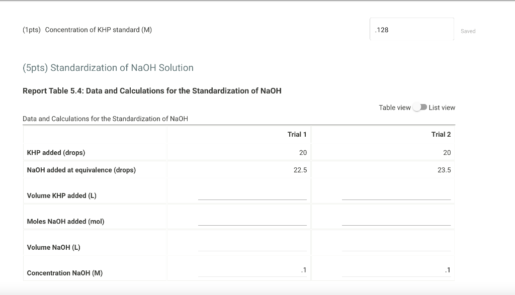 (1pts) Concentration of KHP standard (M) (5pts) | Chegg.com