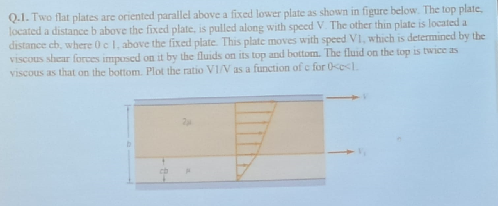 Solved Q.1. Two flat plates are oriented parallel above a