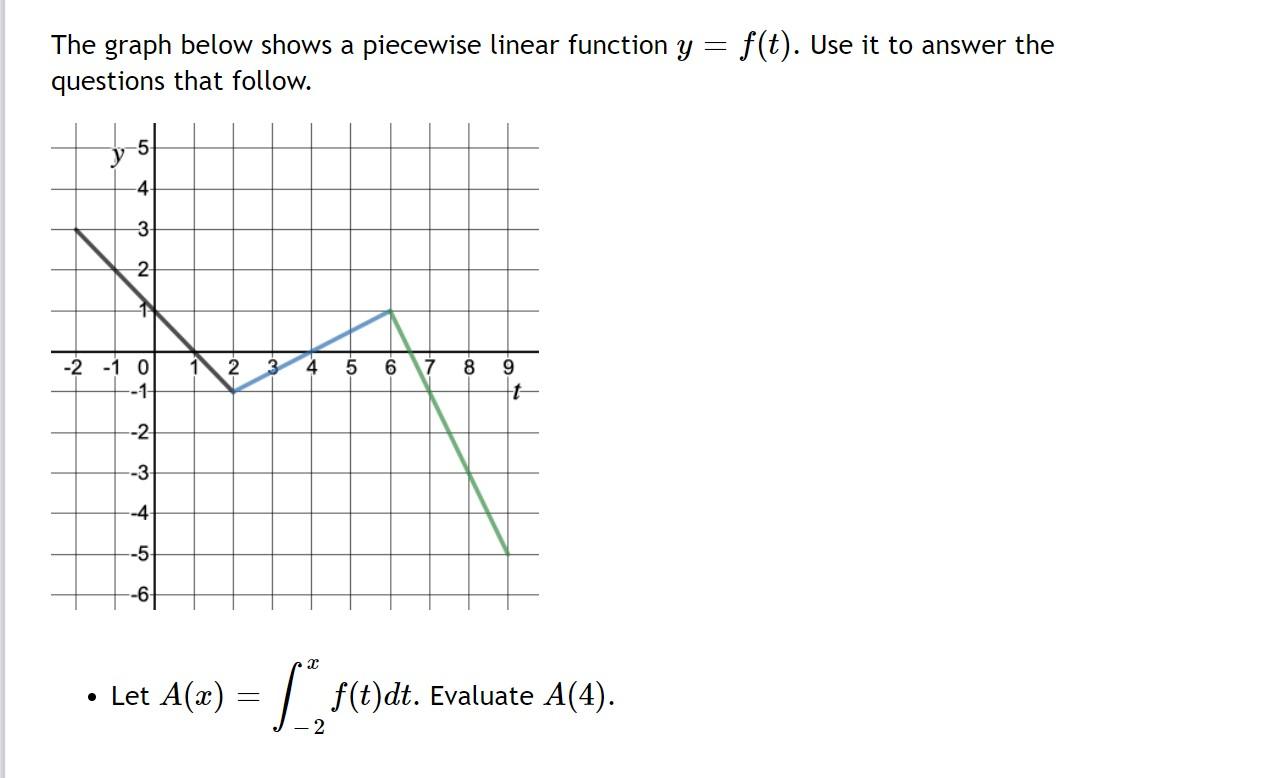 linear piecewise graph