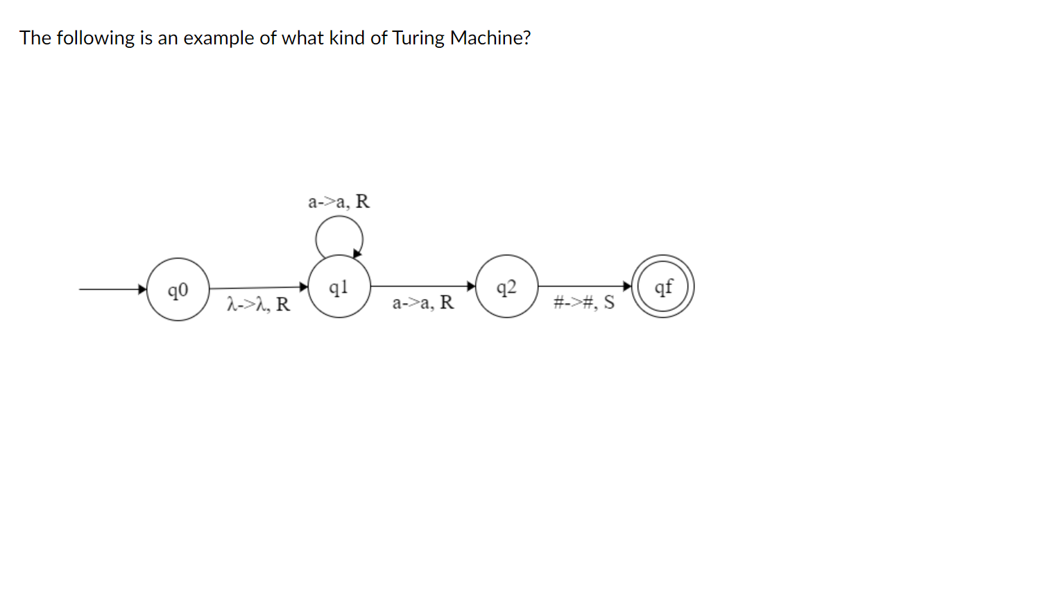 Solved The following is an example of what kind of Turing | Chegg.com