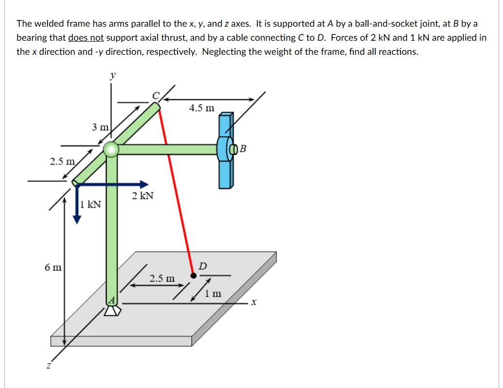 Parallel Frame Solved The welded frame has arms parallel to the \( x, y | Chegg.com