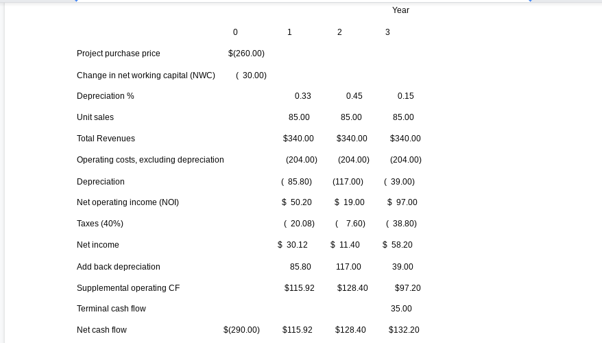 The expected cash flows for a capital budgeting | Chegg.com