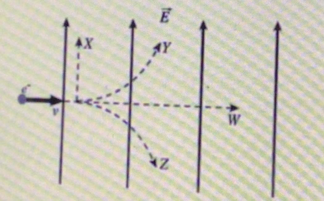 Solved An electron is initially moving to the right when it | Chegg.com