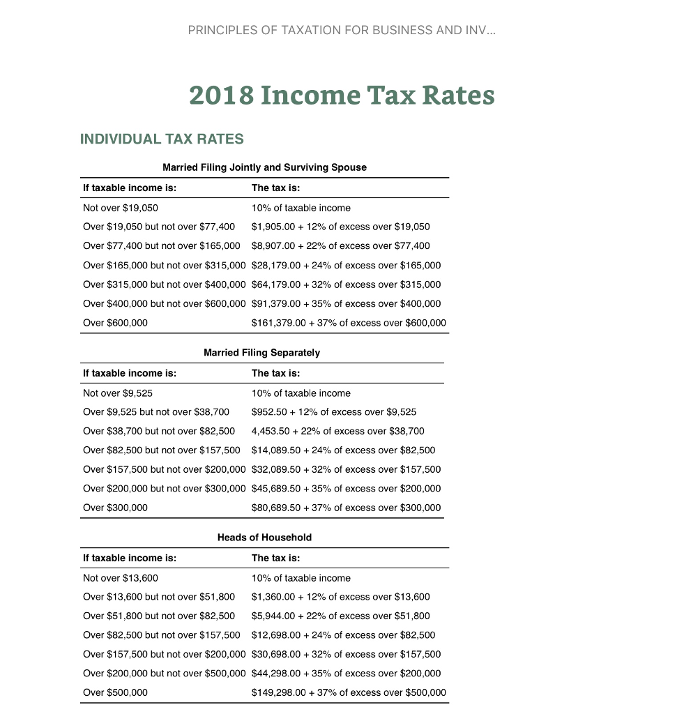 Solved Refer to the individual Tax rate below. What are | Chegg.com