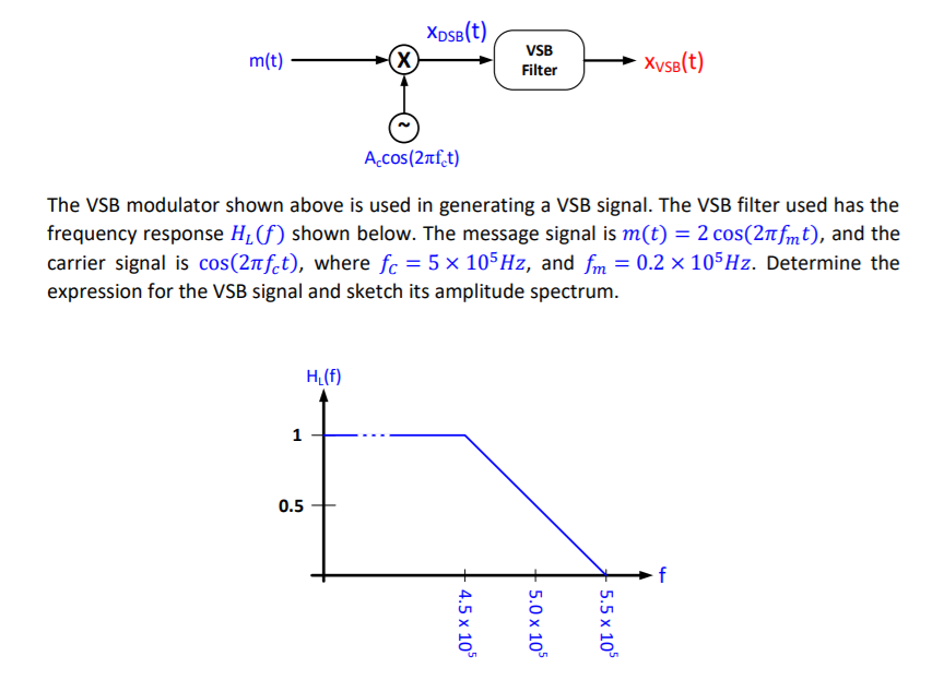 Solved m(t) X Filter Accos(2tfet) The VSB modulator shown | Chegg.com