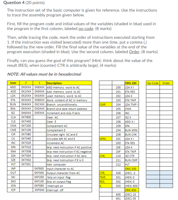 Question 4 (20 points) The instruction set of the | Chegg.com
