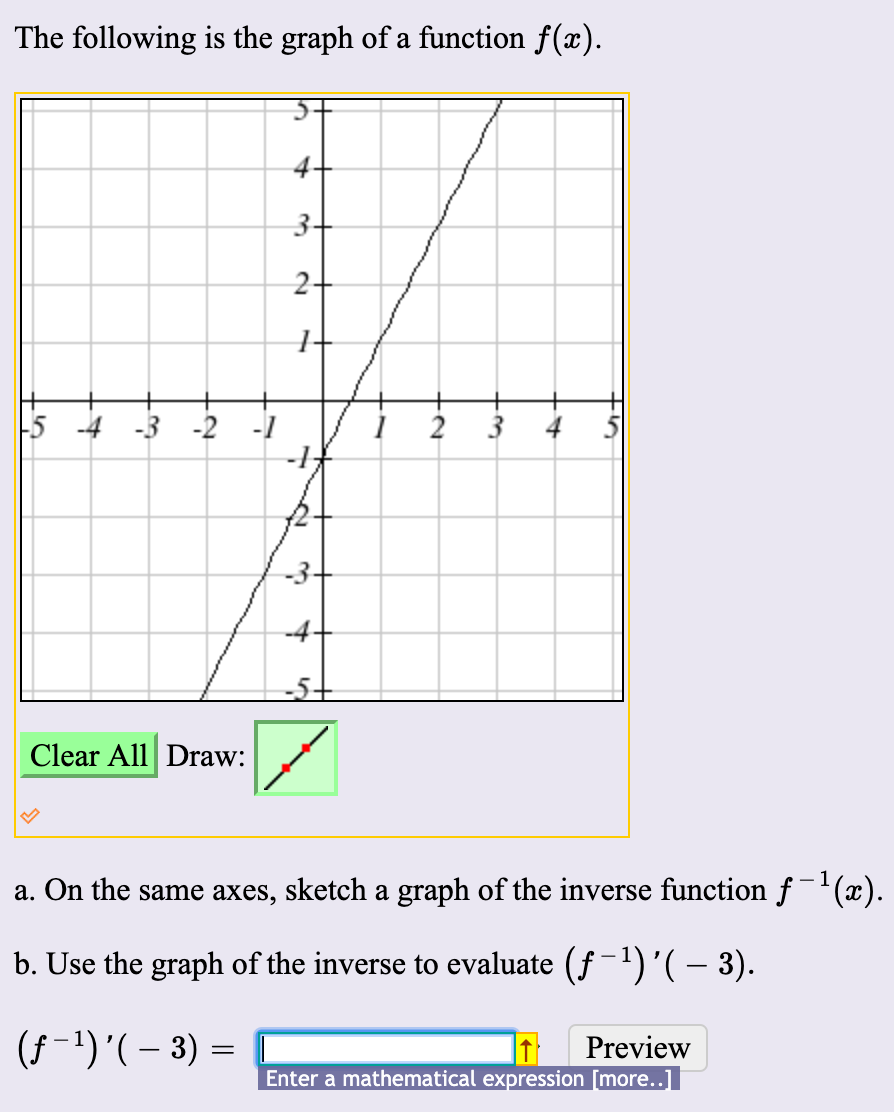 The Following Is The Graph Of A Function F X 1 5 4 Chegg Com