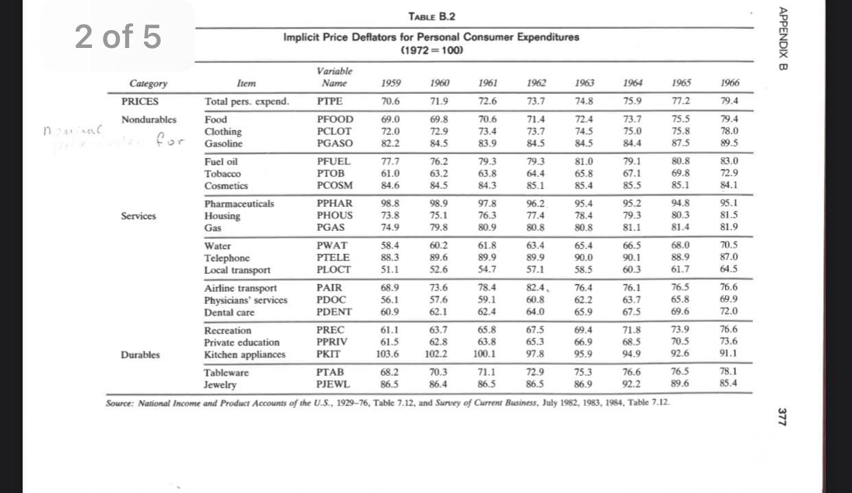 Solved Table B.1 Provides Annual Data On Consumer | Chegg.com