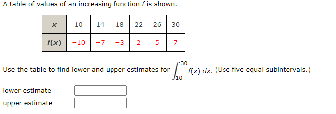 Solved A table of values of an increasing function f ﻿is | Chegg.com