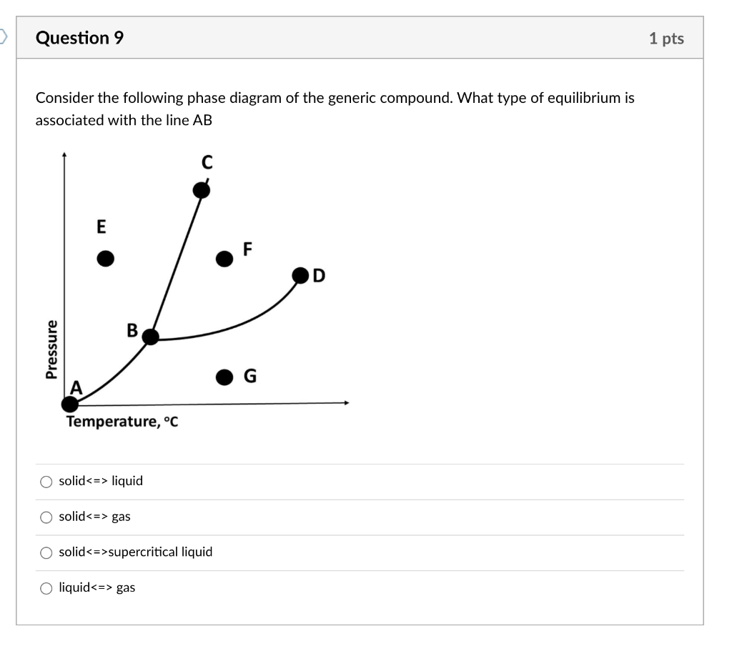 Solved Question 9 1 pts Consider the following phase diagram | Chegg.com