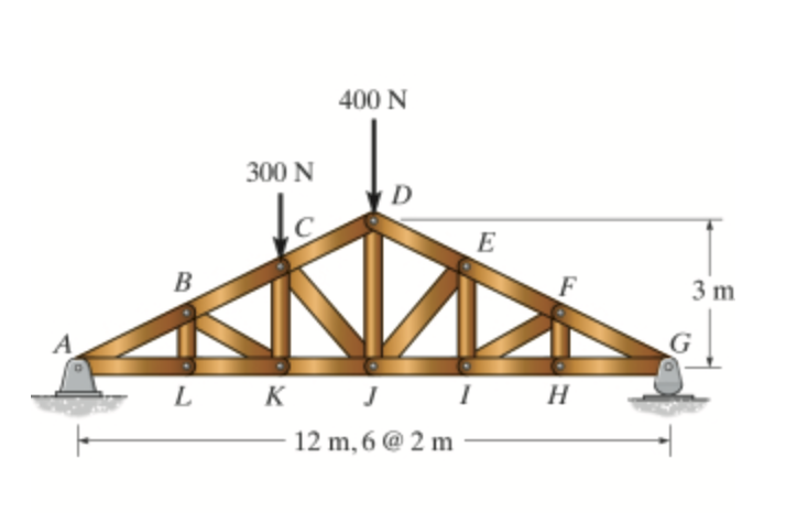 Solved Consider The Pratt Roof Truss Shown In (Figure | Chegg.com