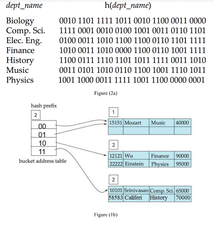 Solved In the structure of Figure (1b), insert following 3 | Chegg.com