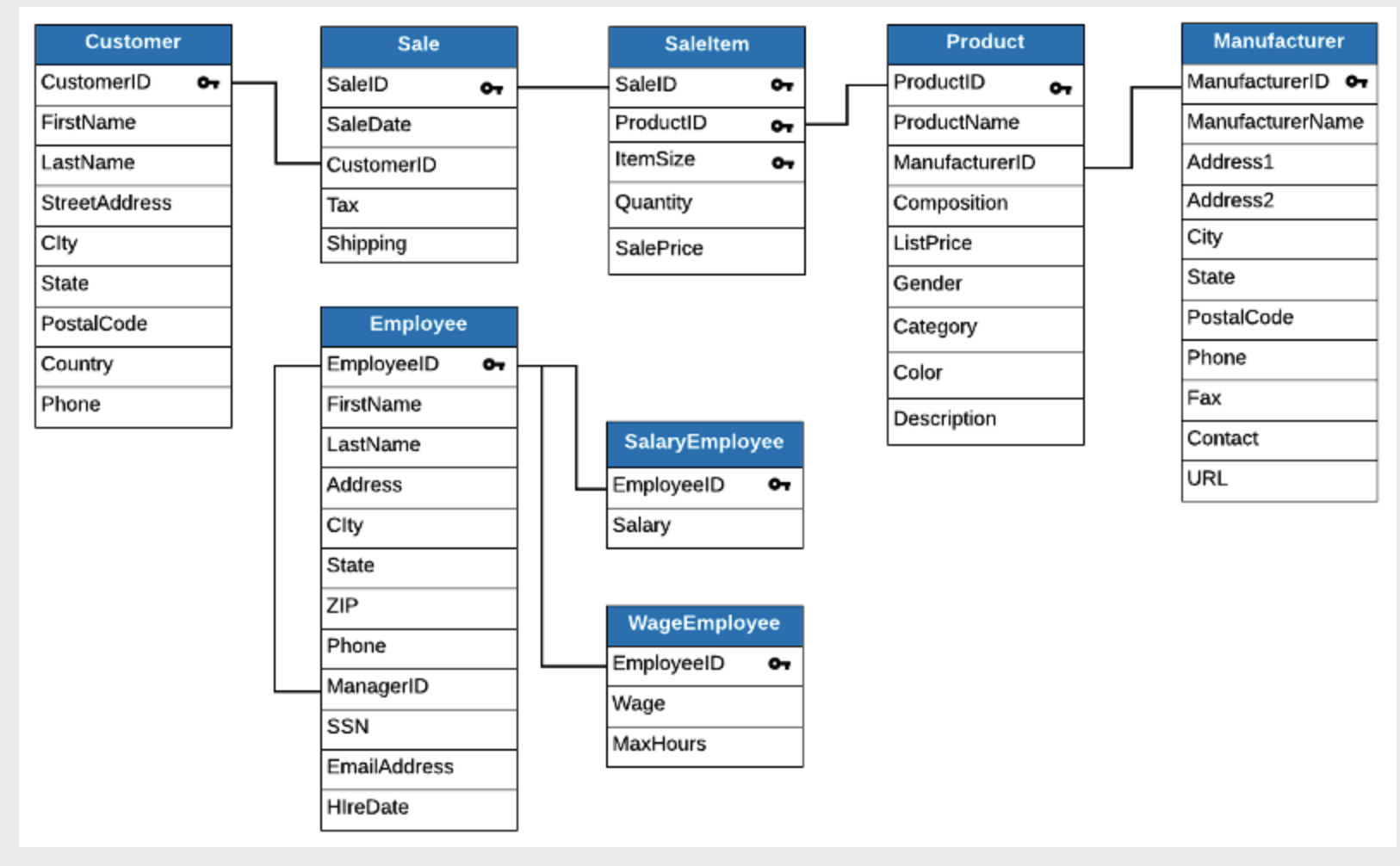 solved-what-is-the-total-value-of-products-purchased-by-c