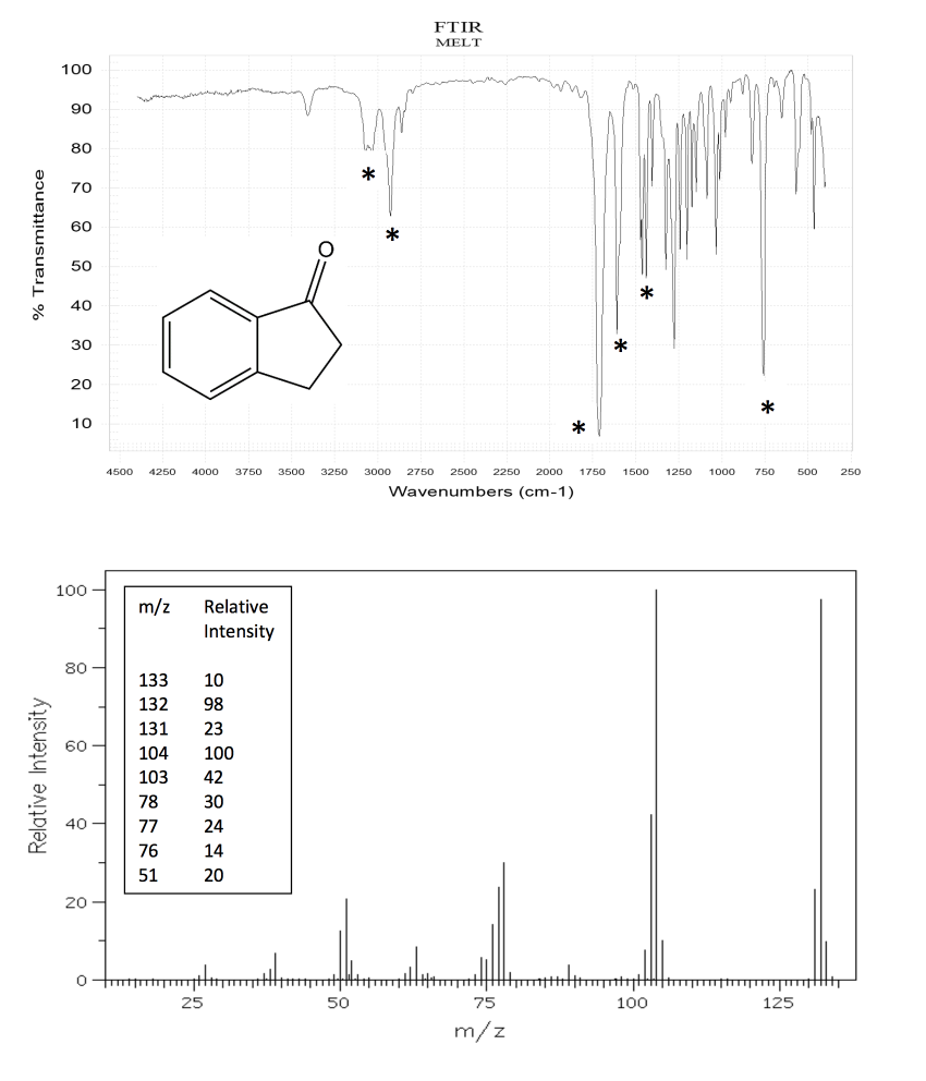 Solved 2. The infrared, UV, and mass spectral information | Chegg.com