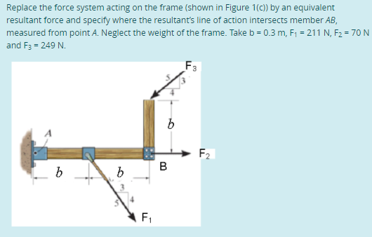 Solved Replace The Force System Acting On The Frame (shown | Chegg.com