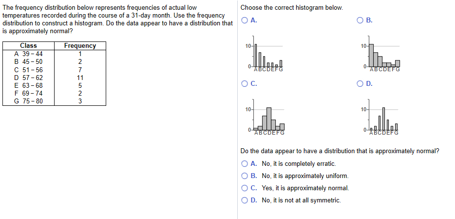 Solved The frequency distribution below represents | Chegg.com