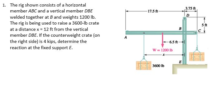 Solved 17 51 1 The Rig Shown Consists Of A Horizontal Chegg