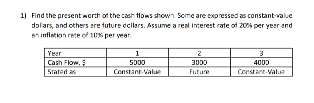 Solved Find The Present Worth Of The Cash Flows Shown. Some | Chegg.com