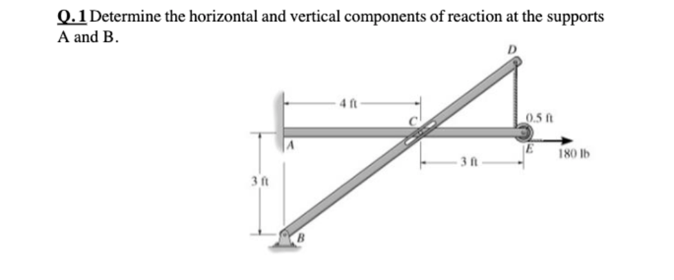 Solved Q.1 Determine the horizontal and vertical components | Chegg.com