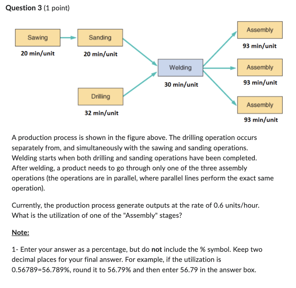 Solved C.ination 211 naintl A production process is shown in | Chegg.com