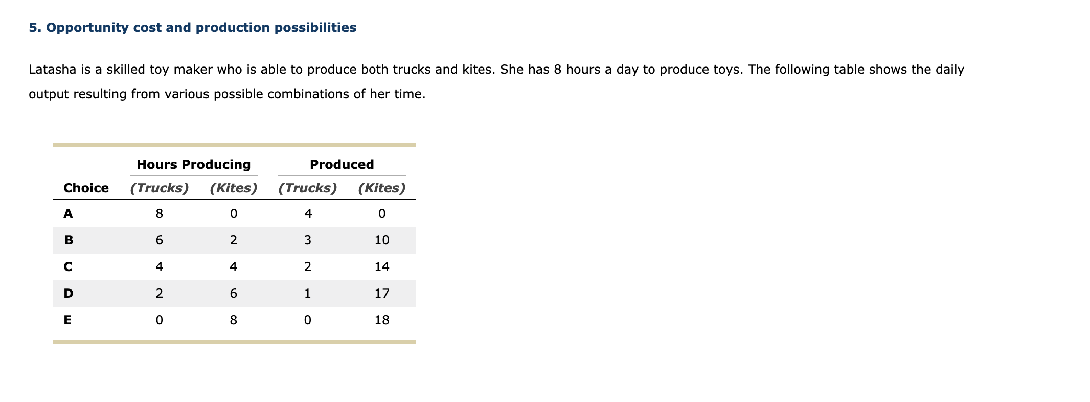 Solved 5. Opportunity cost and production possibilities