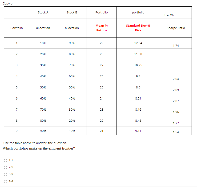 Solved Copy Of Stock A Stock B Portfolio Portfolio RF = 7% | Chegg.com