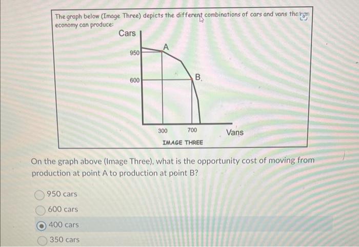 Solved The graph below (Image Three) depicts the different | Chegg.com