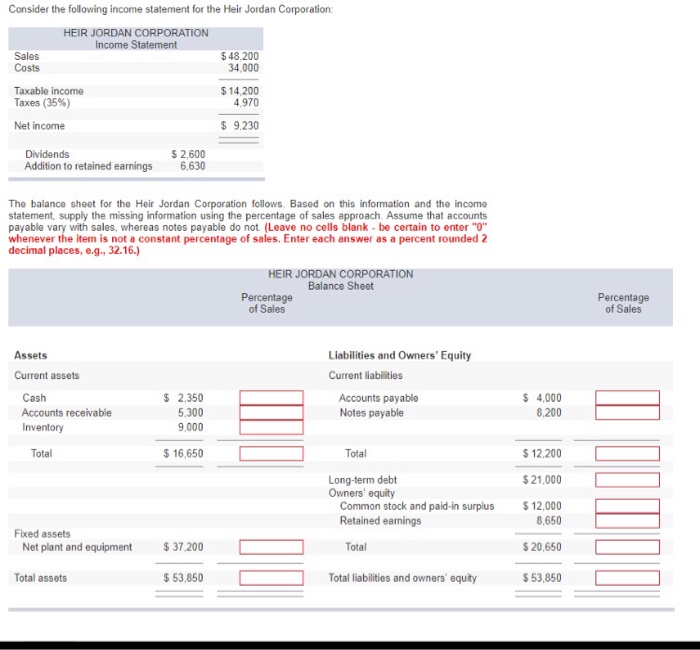 Solved Consider the following income statement for the Heir | Chegg.com