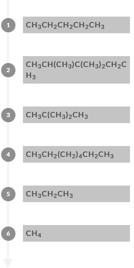 Solved Arrange the following molecules in order from largest | Chegg.com