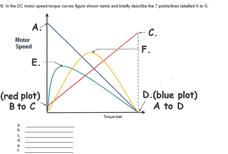 26 In The Dc Motor Speed Torque Curves Figure Shown 2442