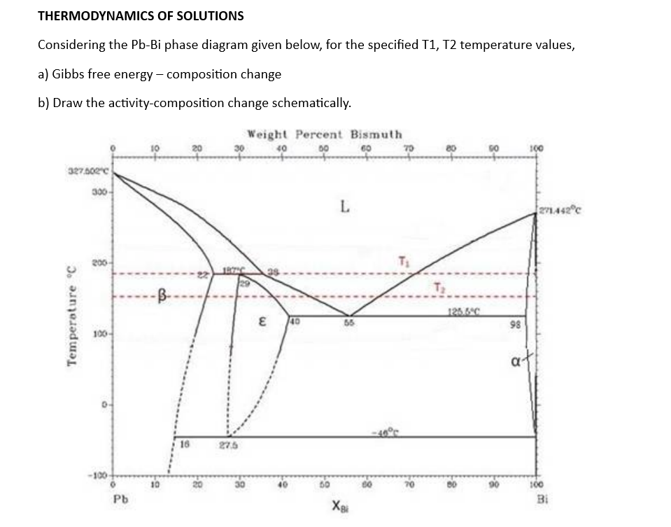 THERMODYNAMICS OF SOLUTIONSConsidering the Pb-Bi | Chegg.com
