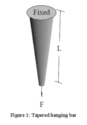 Figure 1: Tapered hanging bar
