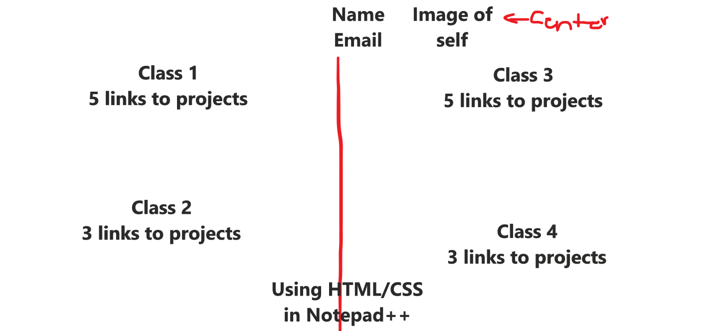 [Solved]: Using HTML/CSS Create The Below Diagram Needs To