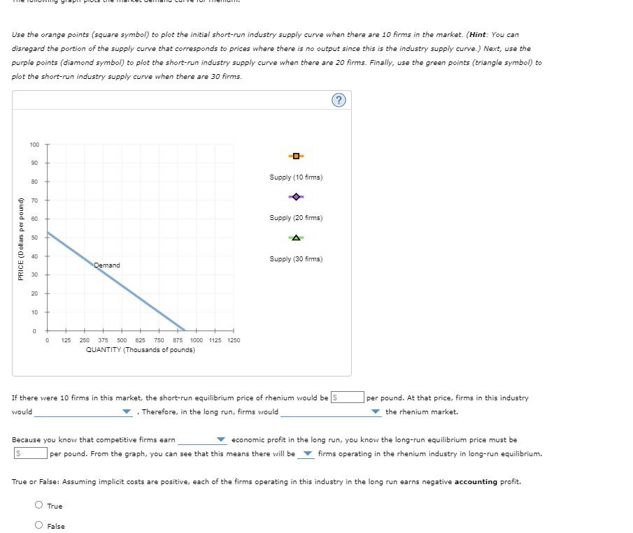 Solved Use the orange points (square symbol) to plot the | Chegg.com