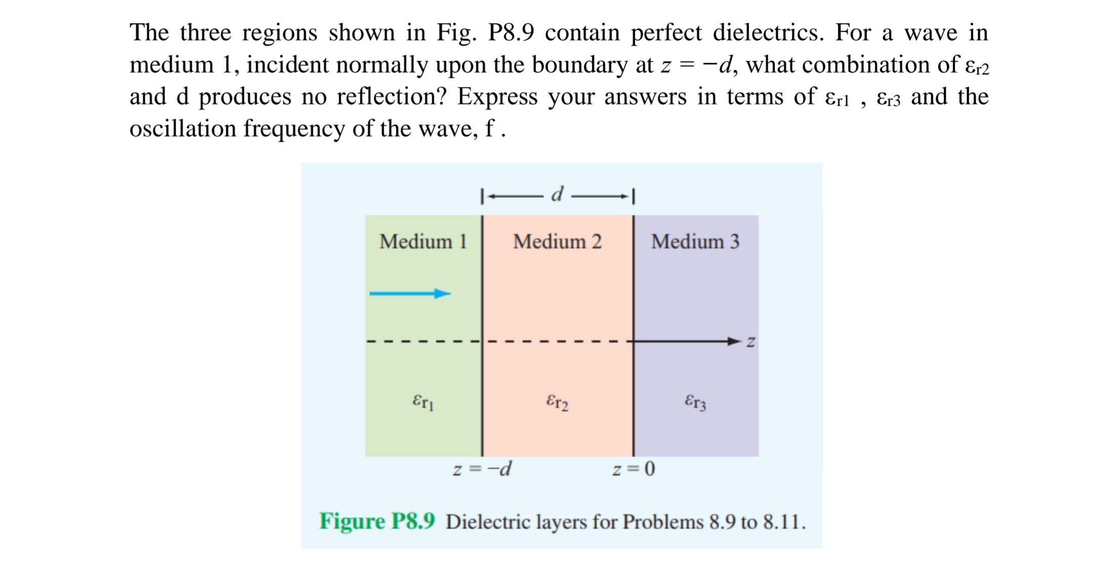 Solved The three regions shown in Fig. P8.9 contain perfect | Chegg.com