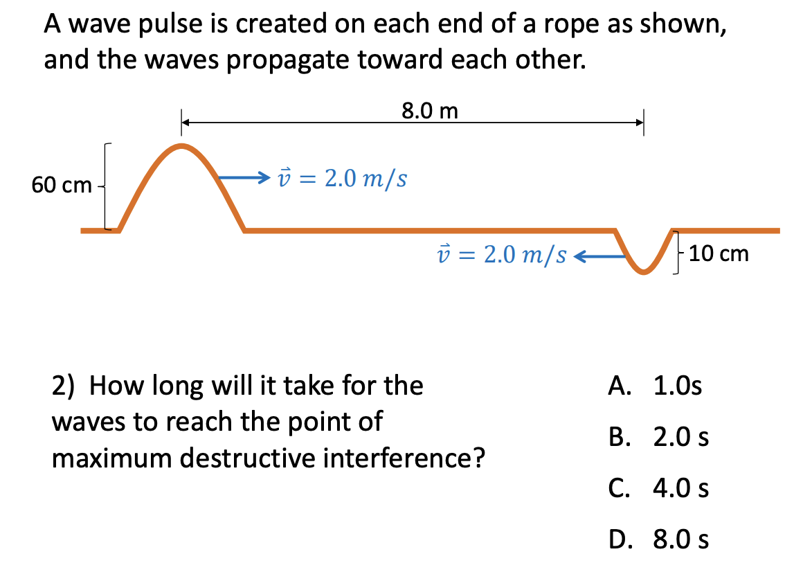Solved A wave pulse is created on each end of a rope as | Chegg.com