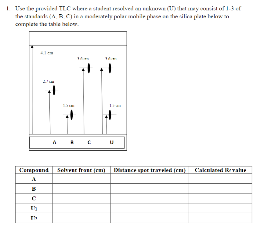 Solved 1. Use the provided TLC where a student resolved an | Chegg.com