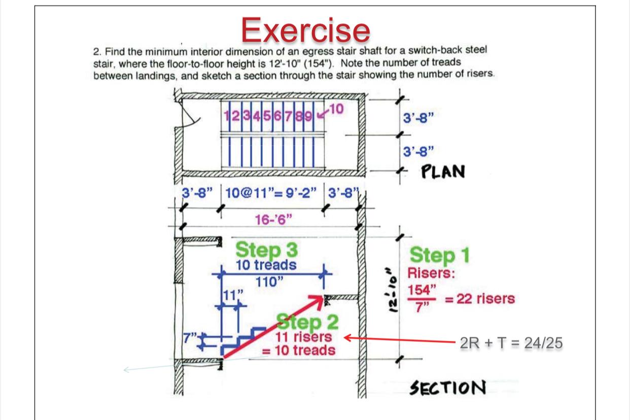Solved 2. Find the minimum interior dimension of an egress